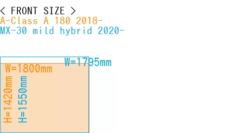 #A-Class A 180 2018- + MX-30 mild hybrid 2020-